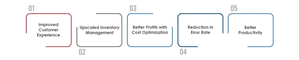 Business Benefits of Retail Automation