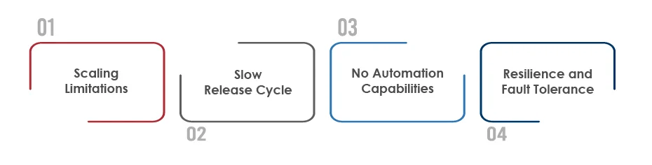 Challenges Faced by Traditional DevOps Teams