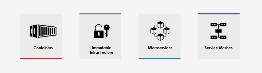 What is Cloud-Native Architecture