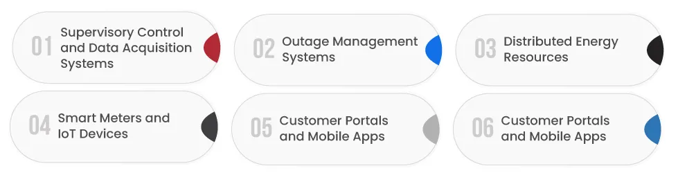 Customer Portals and Mobile Apps