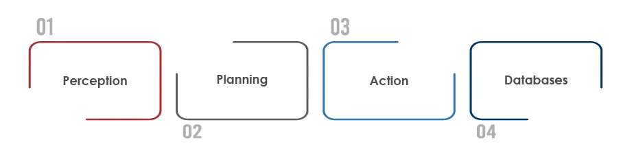 An Overview of Autonomous AI