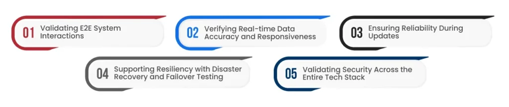 How does End to End-E2E Testing Ensure Grid Reliability