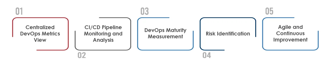 key features and functionalities 