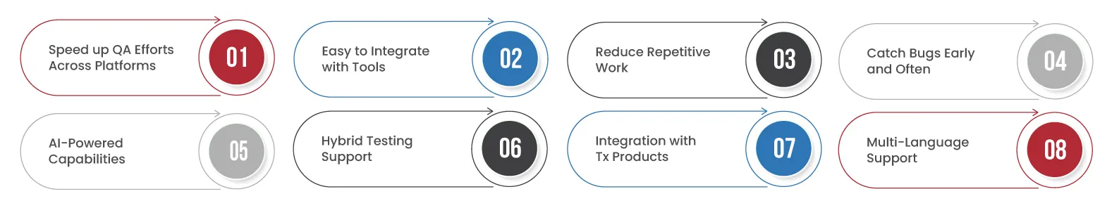 Key Features of NG-TxAutomate