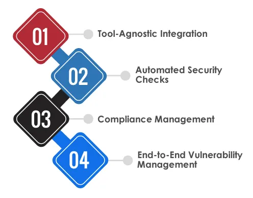 Features of Tx DevSecOps