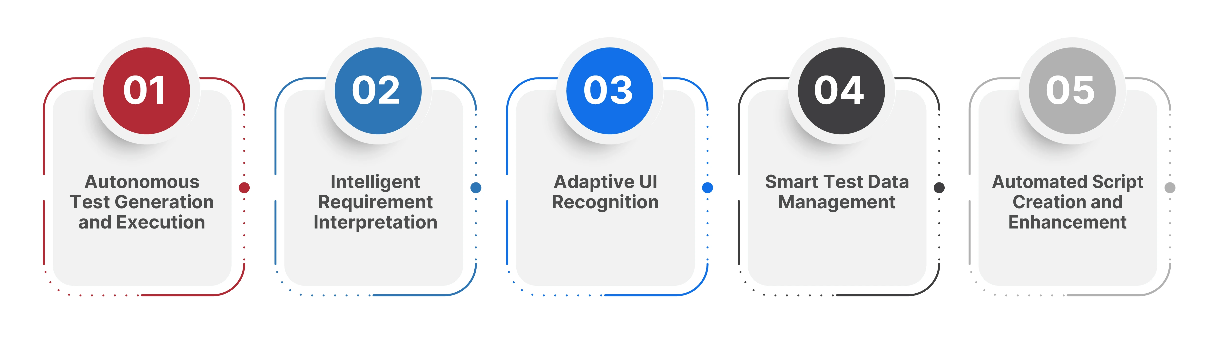 Agentic AI in Testing