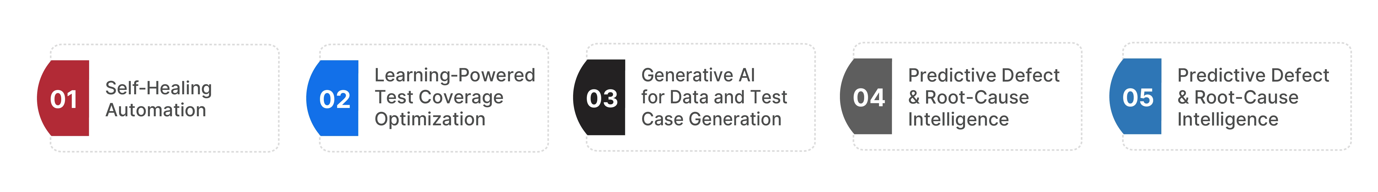 Trends in Agentic Testing