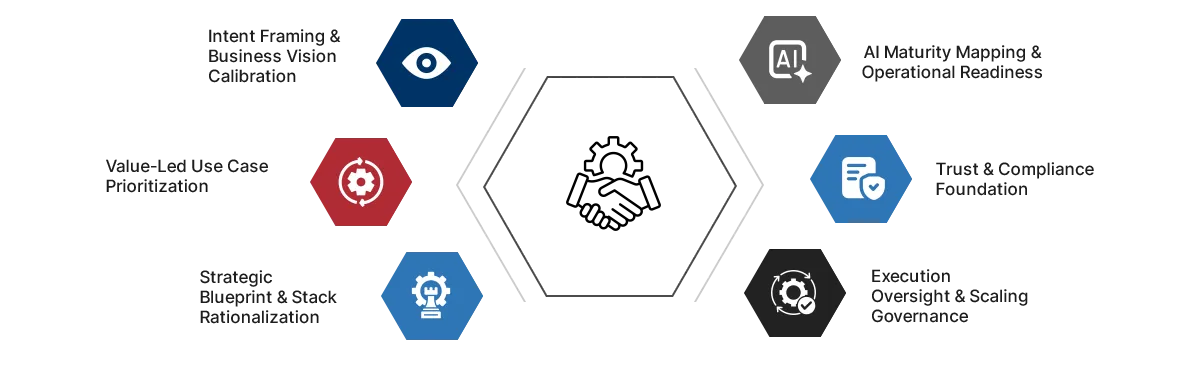 Tx’s Strategic Partnership from Vision to Value