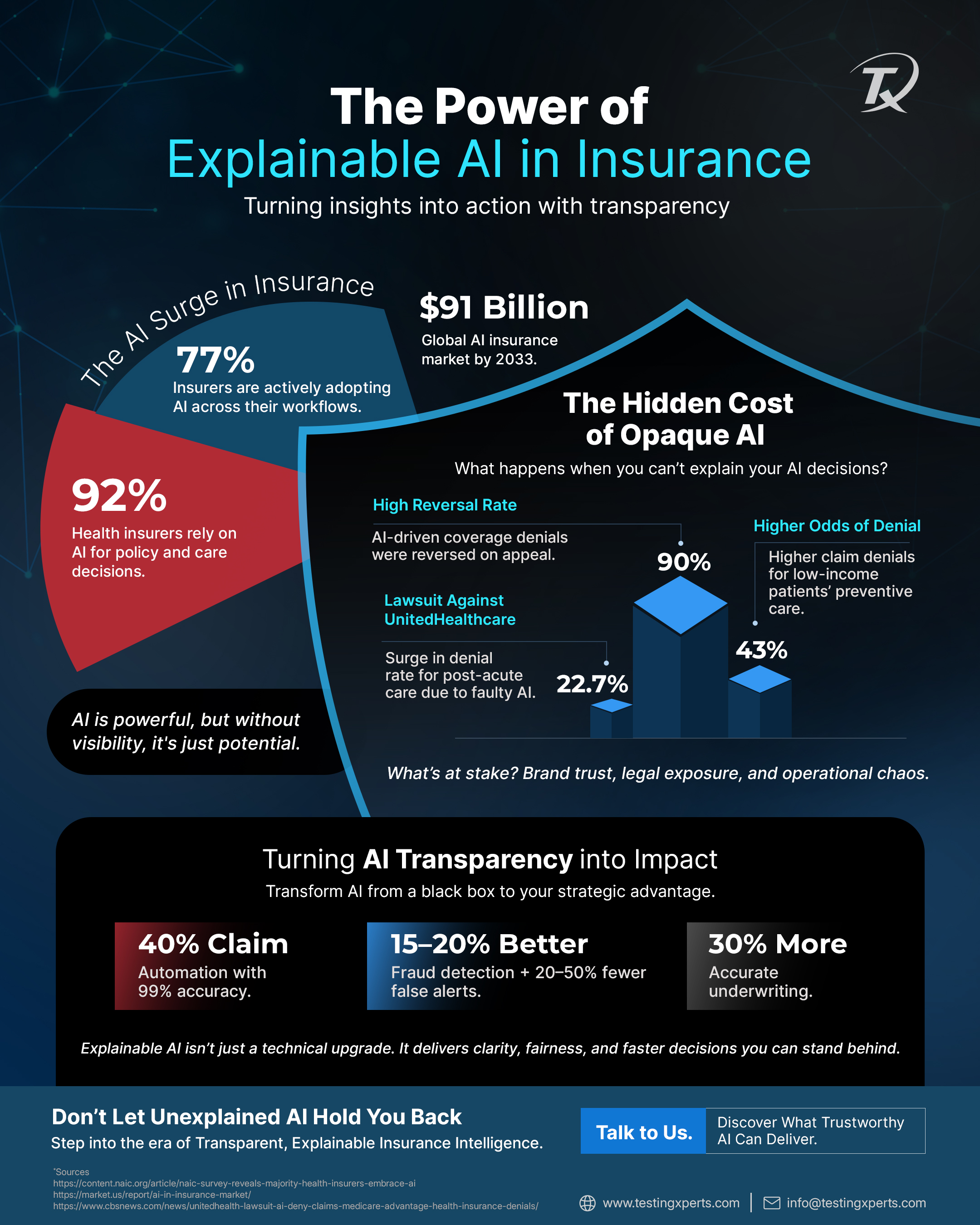 Infographic - Explainable AI in Insurance
