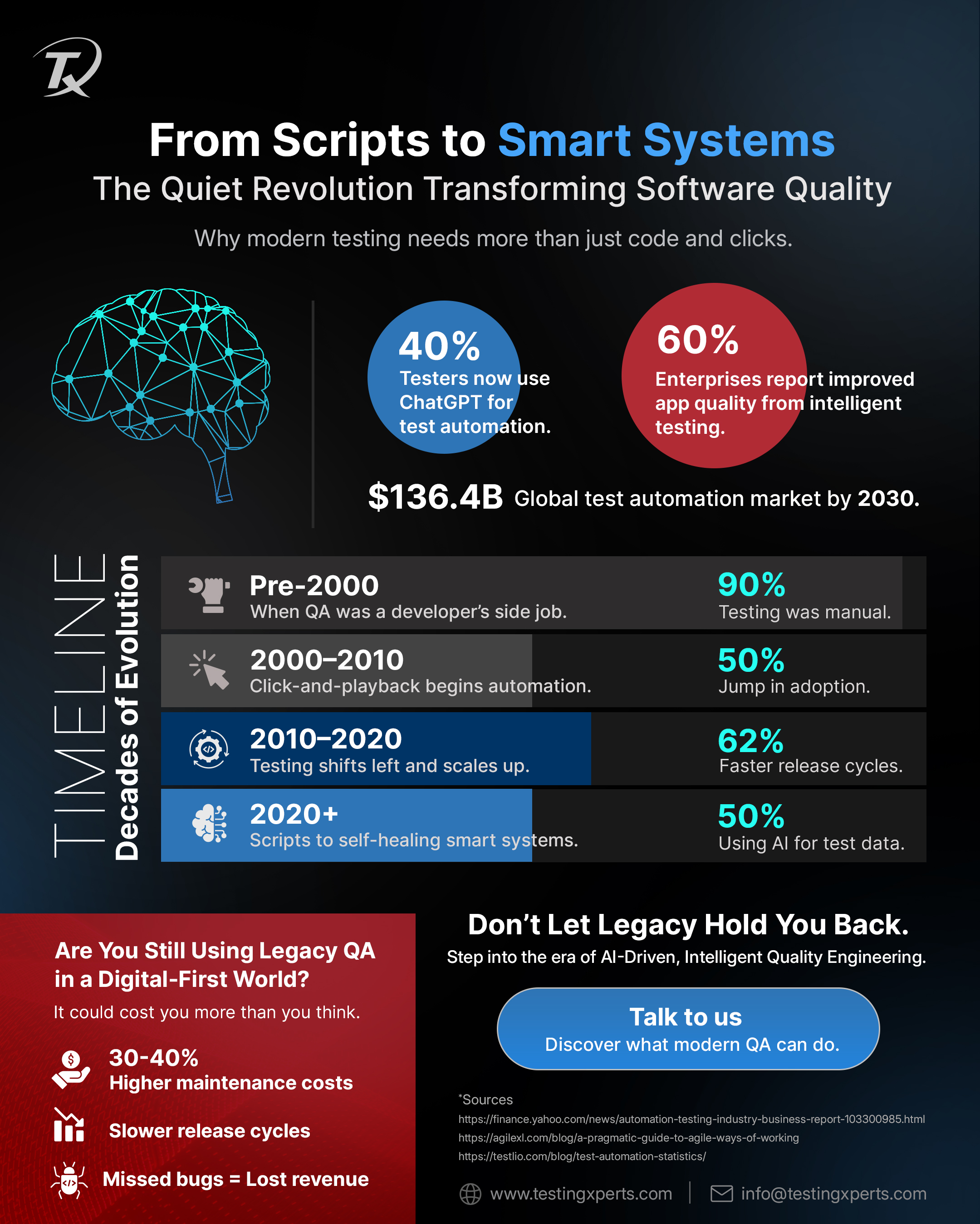 The-Quiet-Revolution-Transforming-Modern-Software-Quality