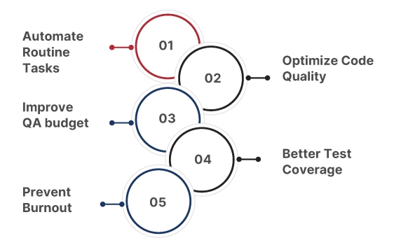 Outsource QA in the Age of AI