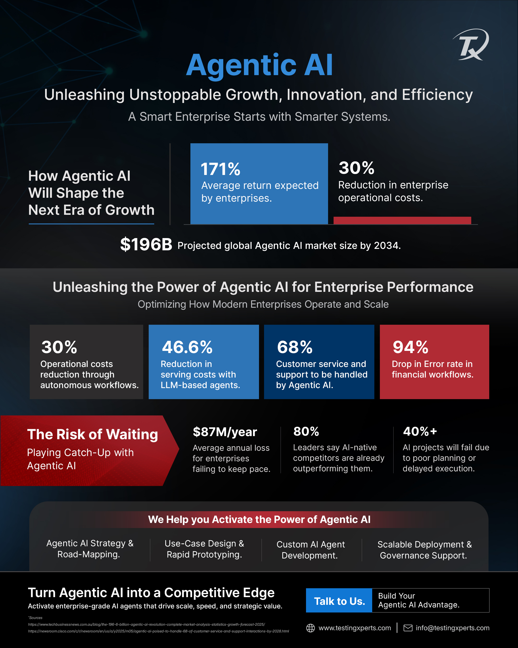 Agentic AI Infographics