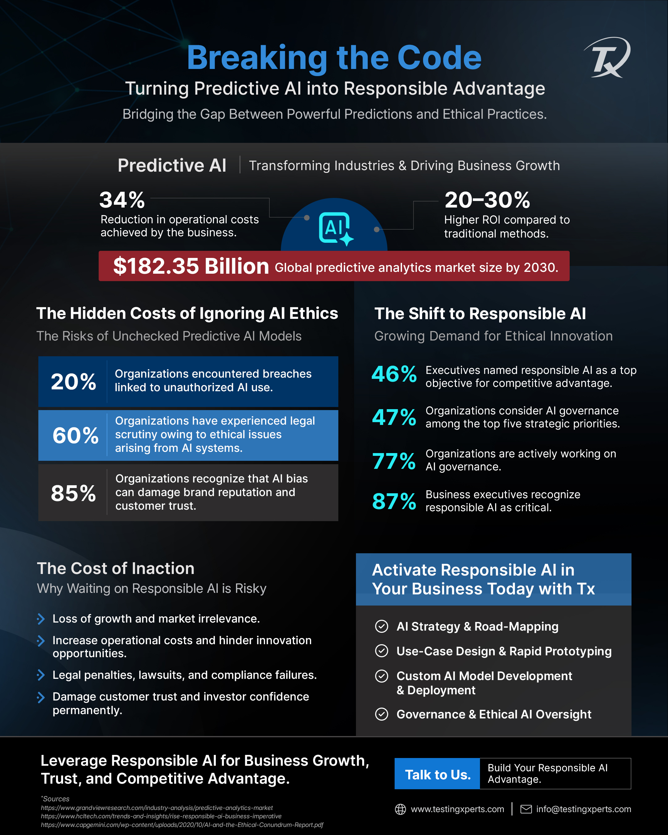  Predictive AI to Responsible Innovation 