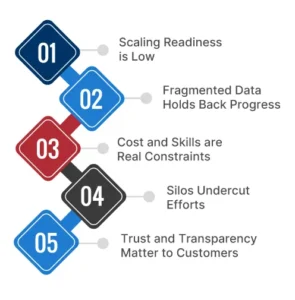 Overcoming the Barriers to AI Adoption