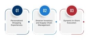 Where AI Delivers the Most Value in Retail