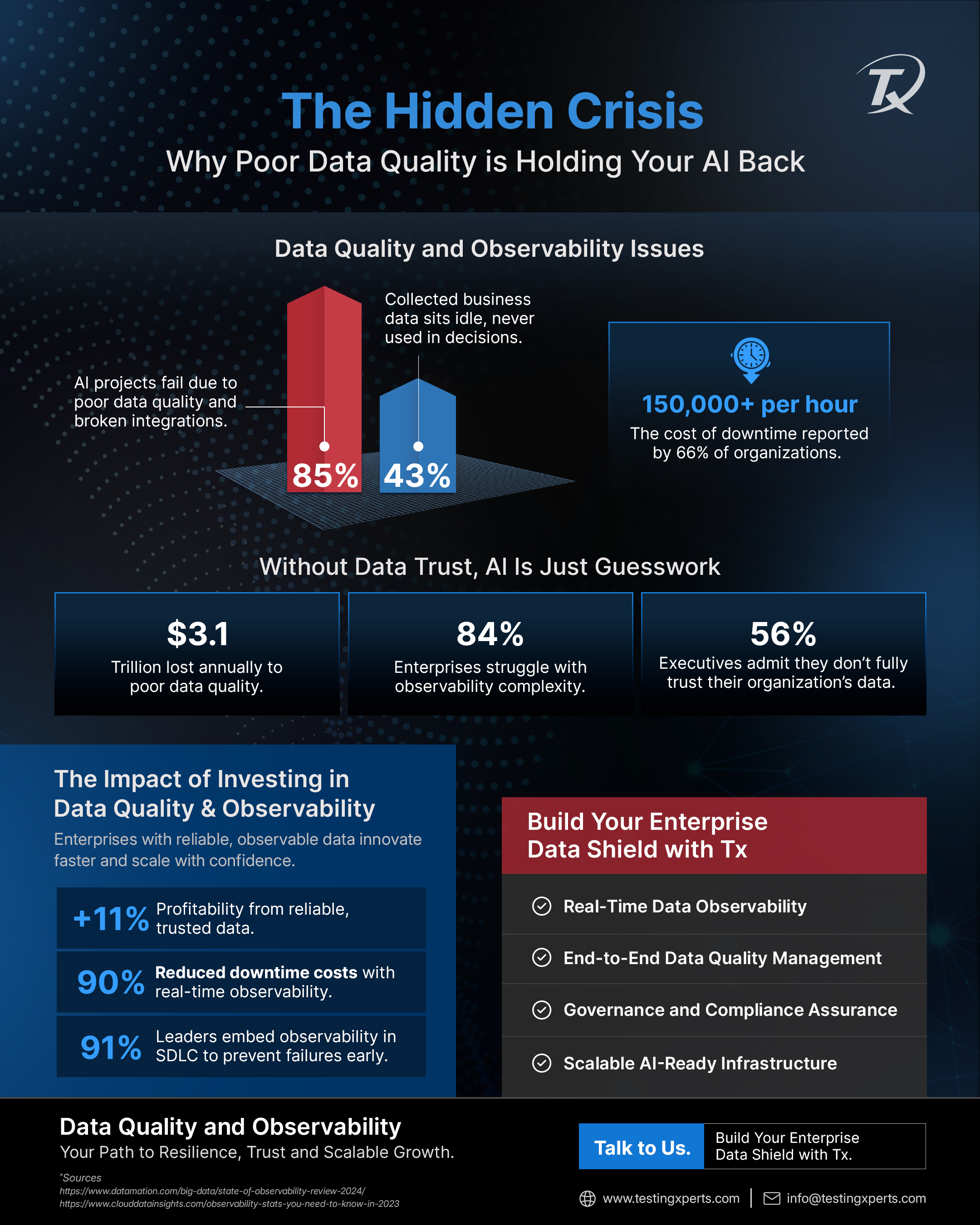 Data Quality and Observability Infographic