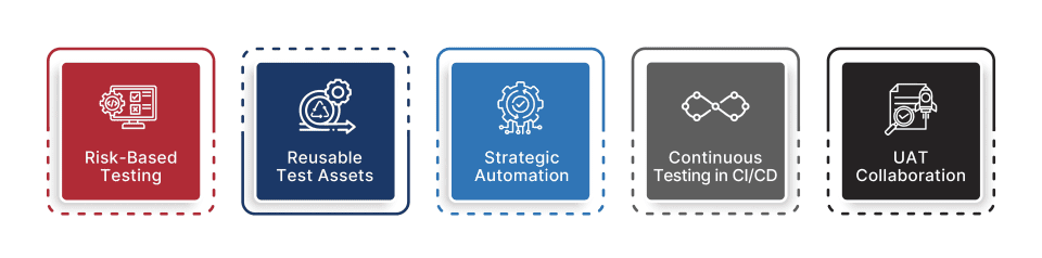 SAP Testing Best Practices