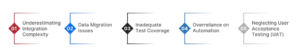 Common Pitfalls in SAP Rollouts and Upgrades