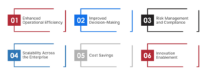 Key Benefits of Agentic AI Orchestration for Enterprises