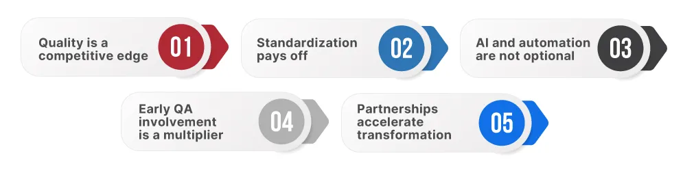 GCC Technology Leaders