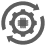 Limited Automation Coverage
