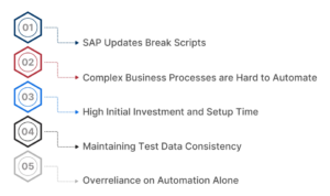 Overcoming Automation Challenges in SAP Projects
