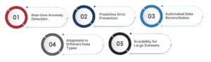 Why Data Quality Defines AI Success
