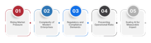 Why Enterprises Must Adopt Agentic AI Orchestration Now