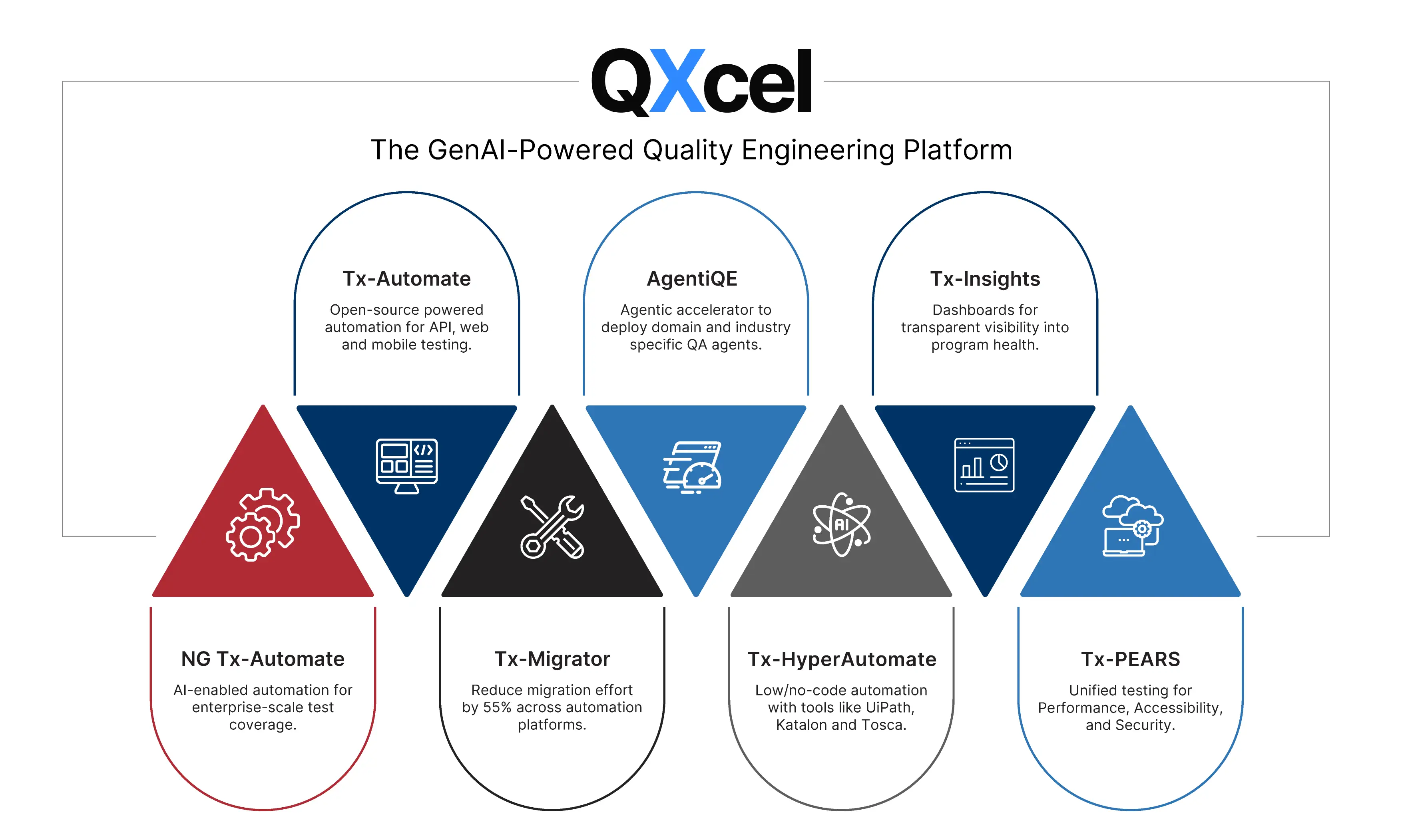 The GenAI-Powered Quality Engineering Platform