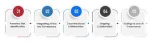 Scaling Risk Management Across AI System