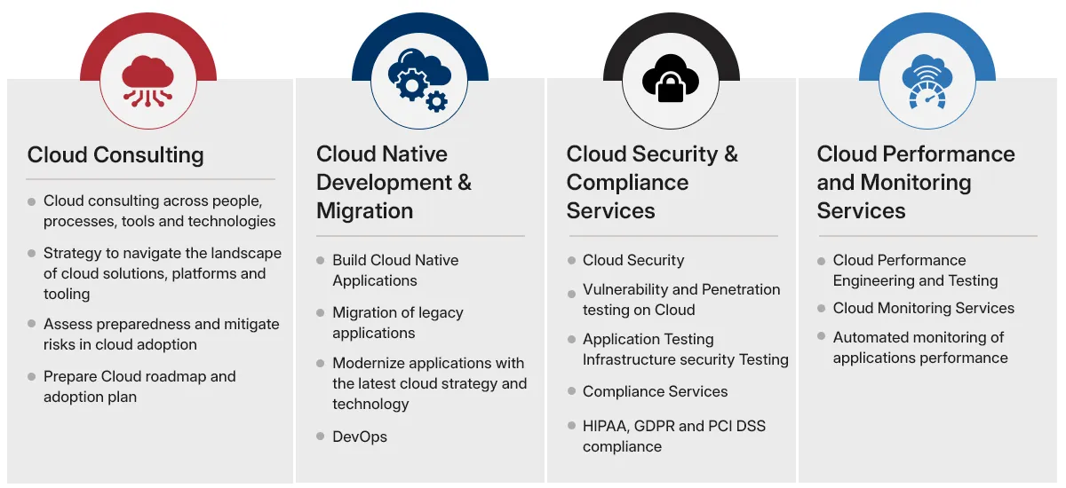 What Does TestingXperts Cover in Cloud Services