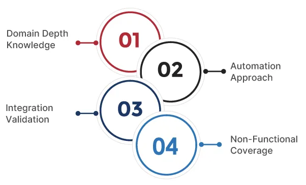  Checklist for Salesforce Testing Partner Evaluation