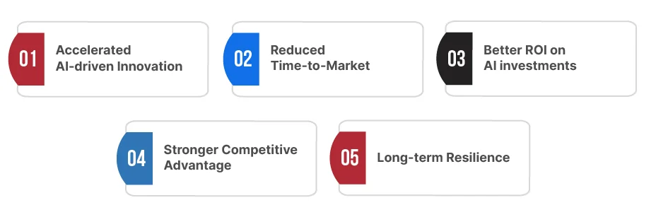 Compliance Data Quality Testing