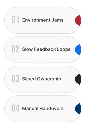 Breaking Testing Bottlenecks