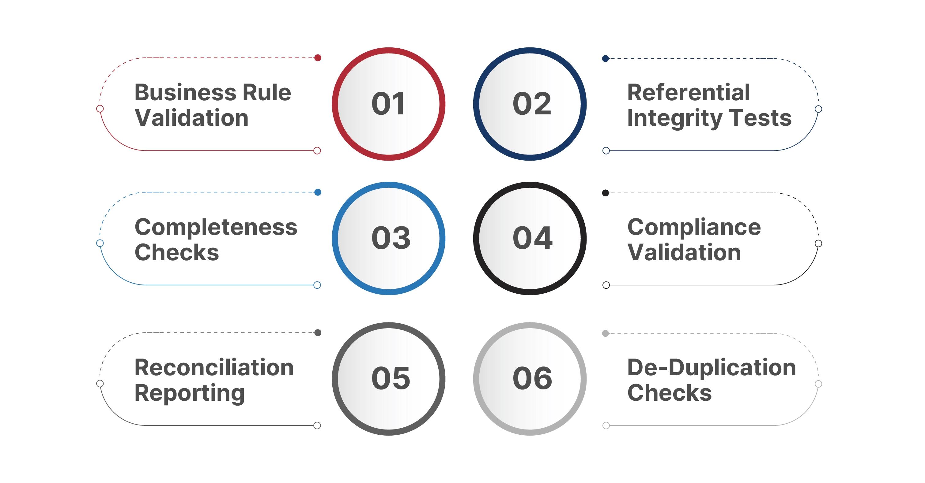 Salesforce Migrations