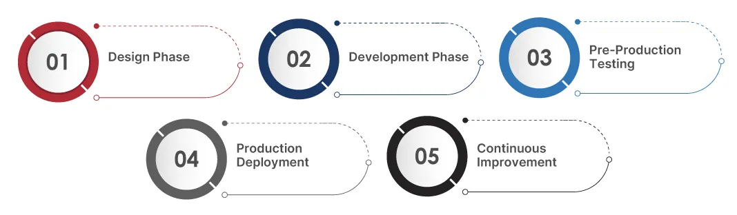 AI Agent Evaluation Works