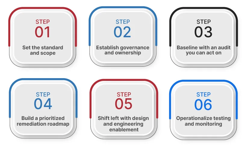Build an Executive‑Ready Accessibility Strategy