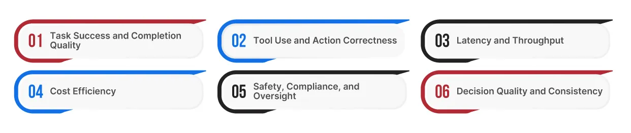 Top AI Agent Evaluation Metrics