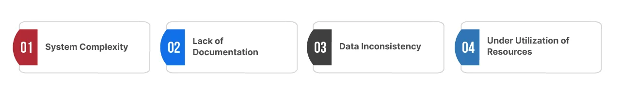 Key Challenges Faced by Retail eCommerce Platforms