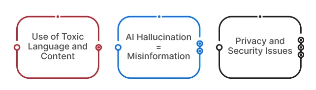 How do Deepfakes and Synthetic Data Impact Businesses
