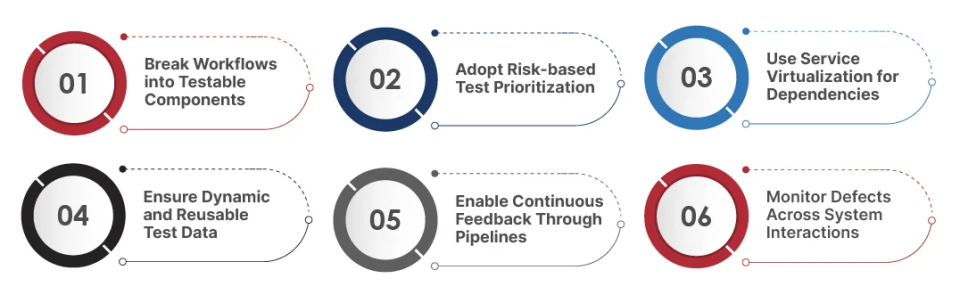 Guidewire-Applications Across Complex workflows