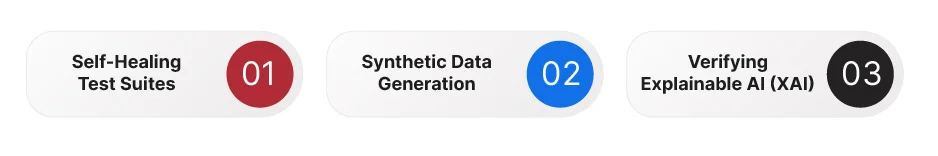 Key Pillars of Guidewire Testing