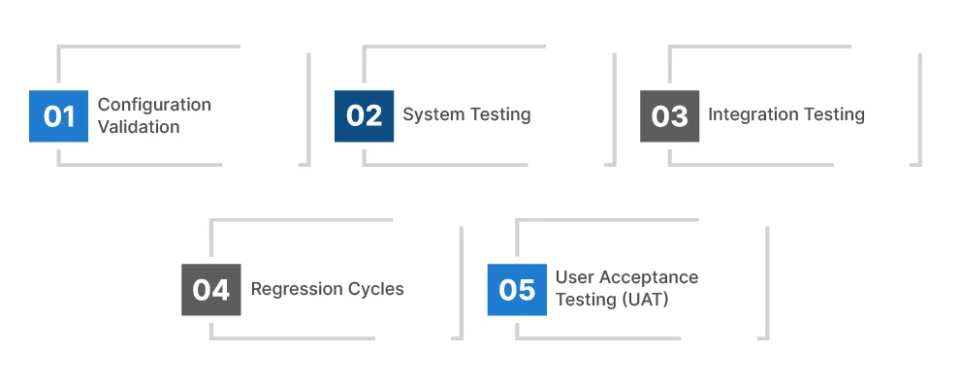 User-Acceptance-Testing-UAT