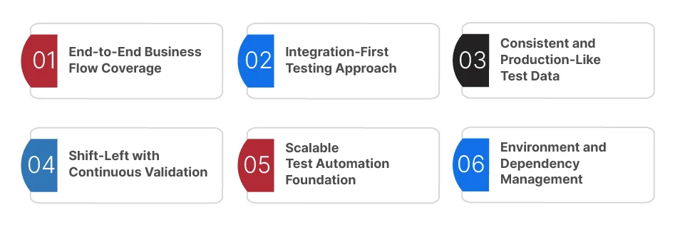 Guidewire Testing Strategy