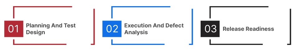 How AI Is Used in Healthcare Testing Across the QA Lifecycle