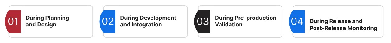 How Release Confidence Works Across the Software Delivery Lifecycle