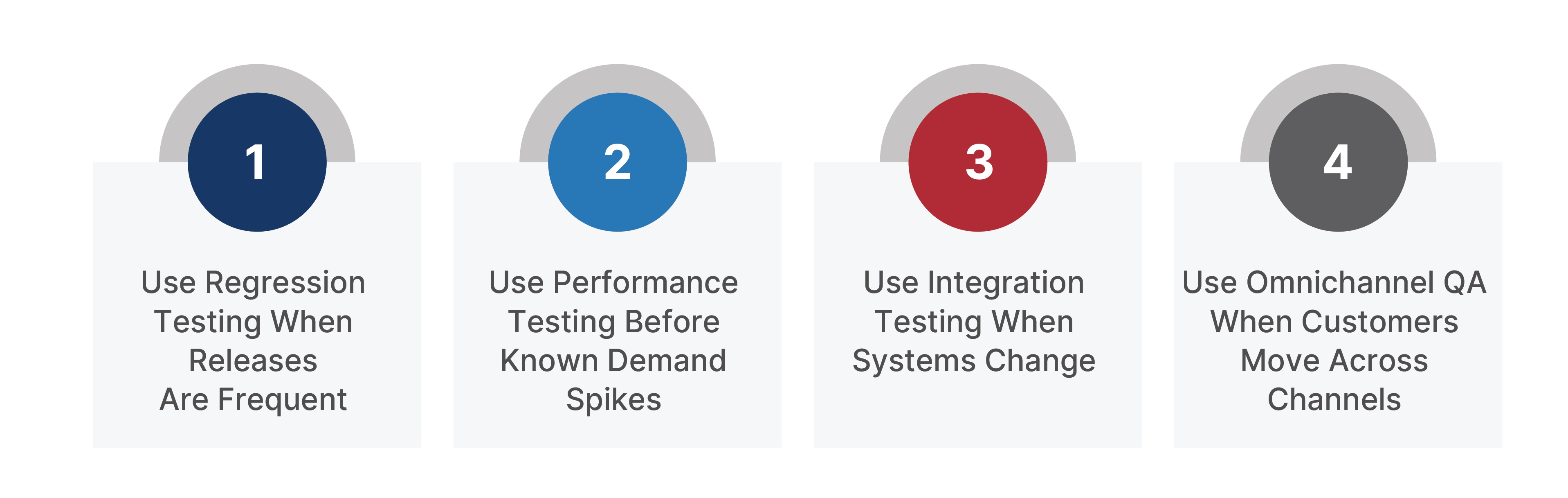 When to Choose Which QA Strategy for QSR Digital Ordering copy
