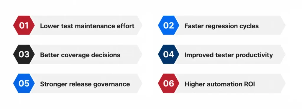 Benefits of Intelligent test automation for Enterprise QA Teams
