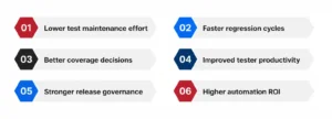 Benefits of Intelligent test automation for Enterprise QA Teams
