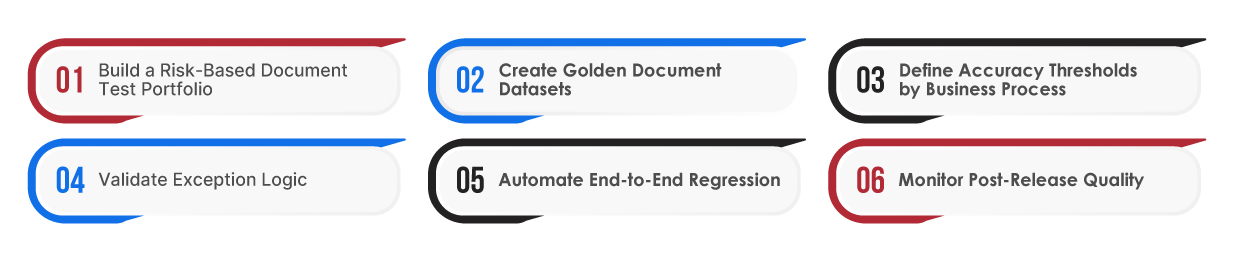 enterprise best practices for UiPath document understanding testing